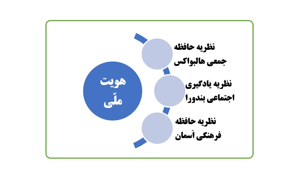 الگوی نظری.jpg
